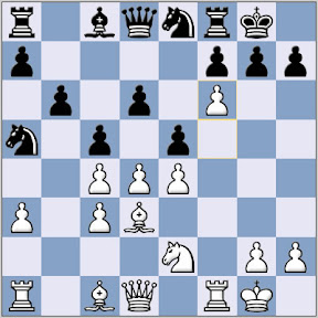 Nimzo Indian Saemisch Variation Coathup vs Gentile Chess