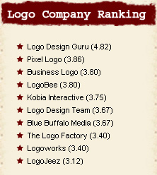 Logo Rank at Logo Blog Logo Rank at Logo Blog